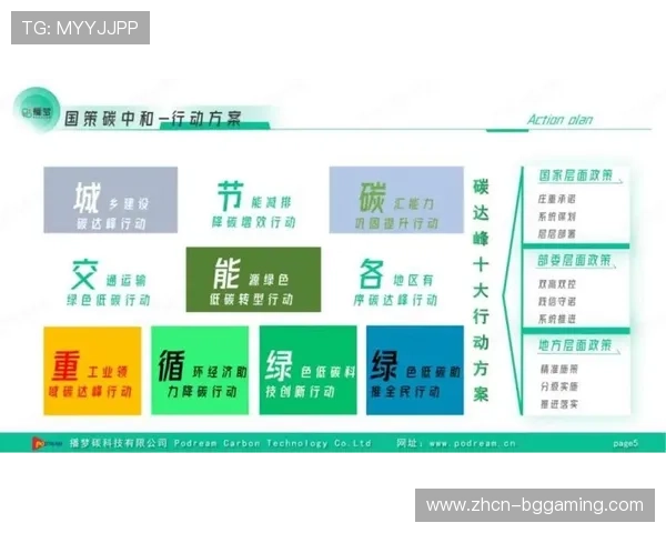 运营流程引入循环经济理念，减少废弃物与污染