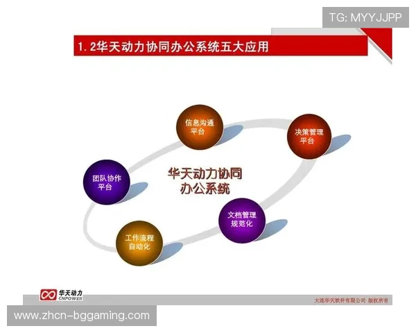项目制协作流程标准化，提升跨团队效率
